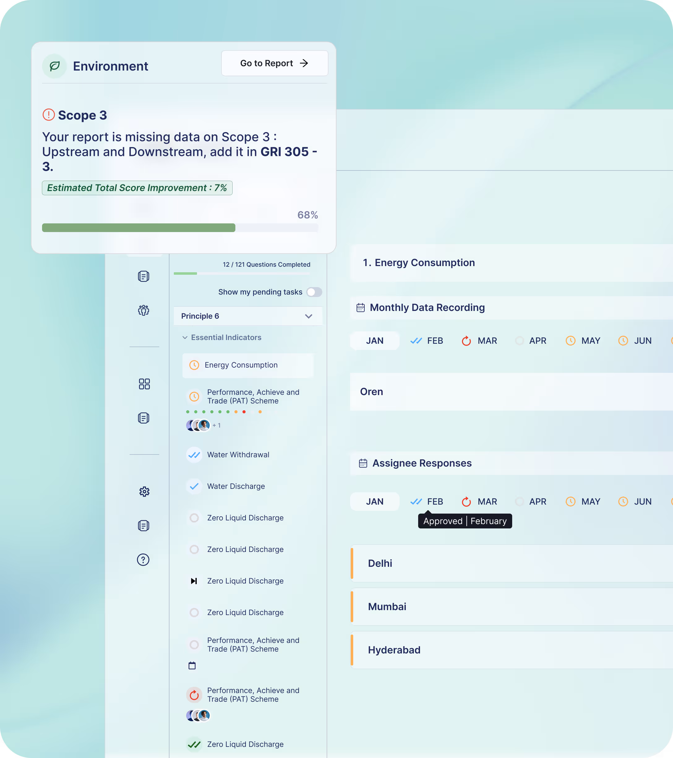 Dashboard showing environment report with data completion progress
