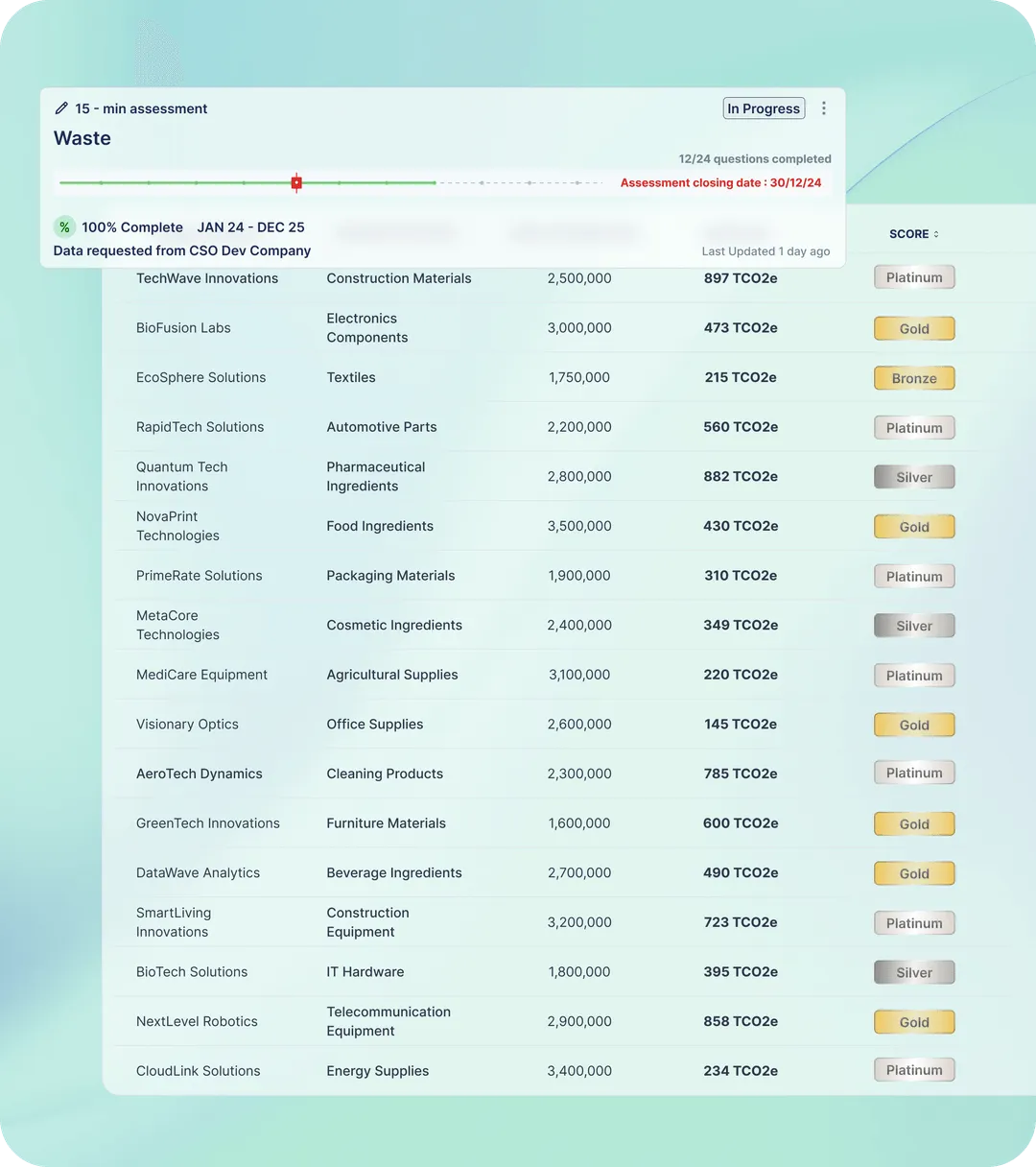 Supply chain sustainability dashboard showing data collection across partners